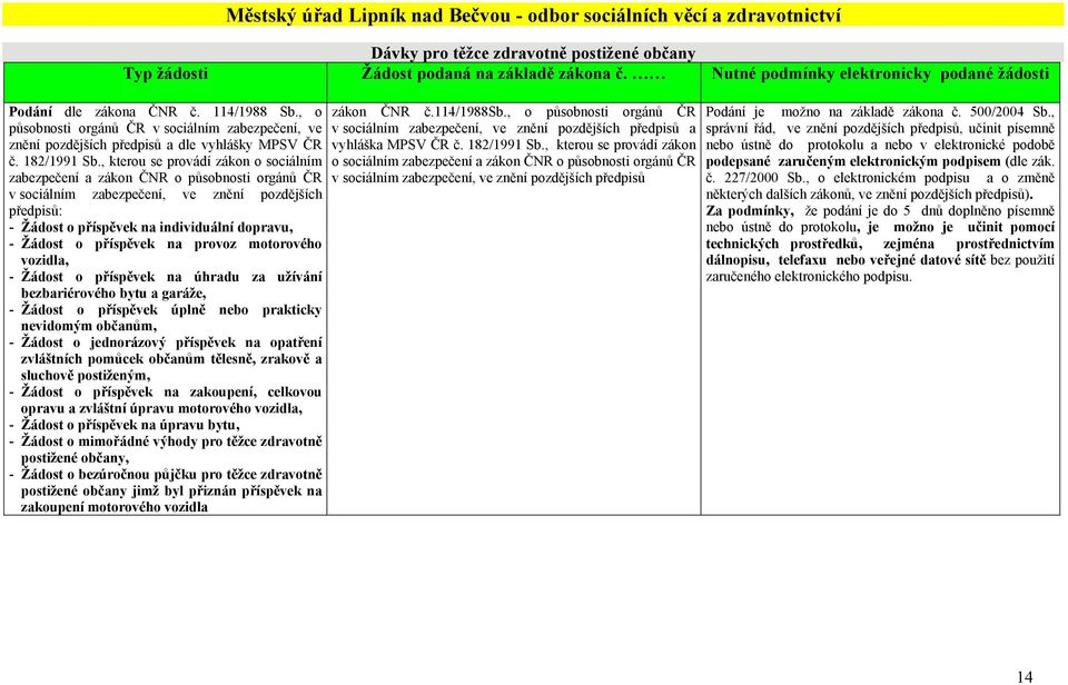 , kterou se provádí zákon o sociálním zabezpečení a zákon ČNR o působnosti orgánů ČR v sociálním zabezpečení, ve znění pozdějších předpisů: - Žádost o příspěvek na individuální dopravu, - Žádost o