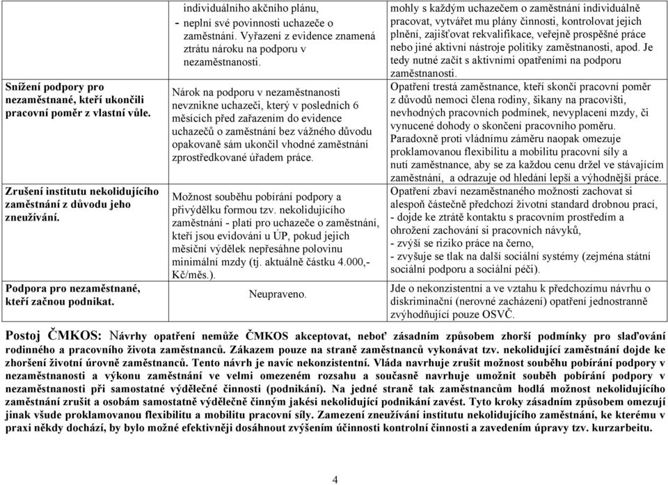 Nárok na podporu v nezaměstnanosti nevznikne uchazeči, který v posledních 6 měsících před zařazením do evidence uchazečů o zaměstnání bez vážného důvodu opakovaně sám ukončil vhodné zaměstnání