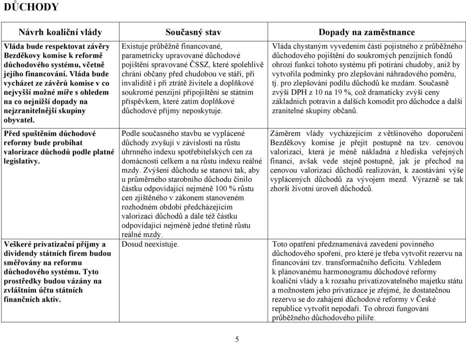 Před spuštěním důchodové reformy bude probíhat valorizace důchodů podle platné legislativy. Veškeré privatizační příjmy a dividendy státních firem budou směřovány na reformu důchodového systému.