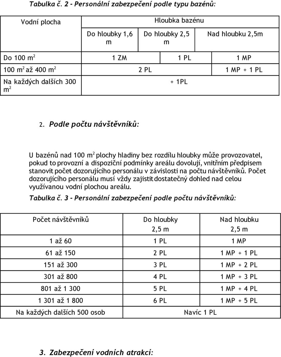 dalších 300 m 2 + 1PL 2.