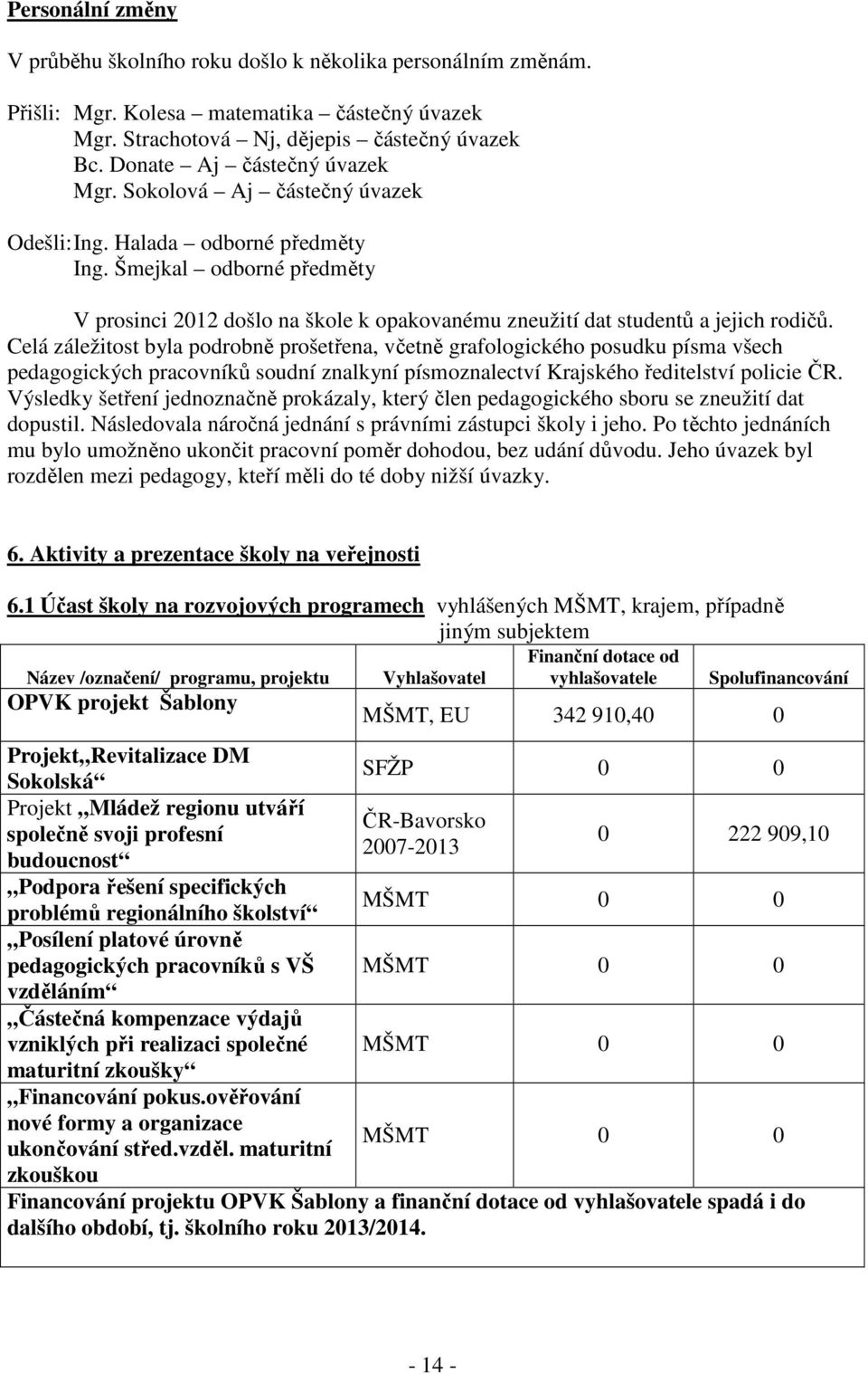 Šmejkal odborné předměty V prosinci 2012 došlo na škole k opakovanému zneužití dat studentů a jejich rodičů.