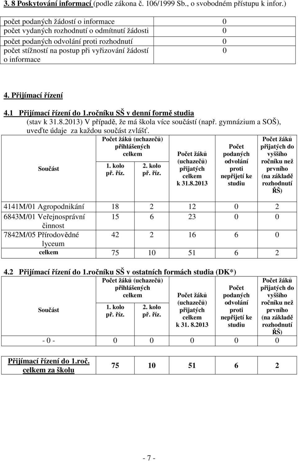 Přijímací řízení 4.1 Přijímací řízení do 1.ročníku SŠ v denní formě studia (stav k 31.8.2013) V případě, že má škola více součástí (např. gymnázium a SOŠ), uveďte údaje za každou součást zvlášť.