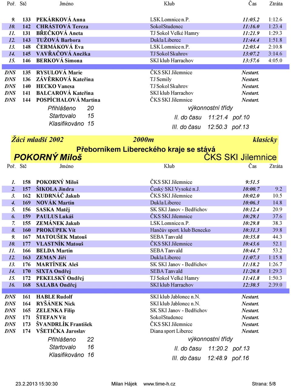 146 BERKOVÁ Simona SKI klub Harrachov 13:57.6 4:05.0 DNS 135 RYSULOVÁ Marie ČKS SKI Jilemnice Nestart. DNS 136 ZÁVĚRKOVÁ Kateřina TJ Semily Nestart. DNS 140 HECKO Vanesa TJ Sokol Skuhrov Nestart.