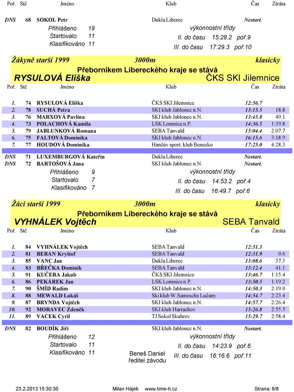 76 MARXOVÁ Pavlína SKI klub Jablonec n.n. 13:45.8 49.1 4. 73 POLACHOVÁ Kamila LSK Lomnice n.p. 14:36.5 1:39.8 5. 79 JABLUNKOVÁ Romana SEBA Tanvald 15:04.4 2:07.7 6.