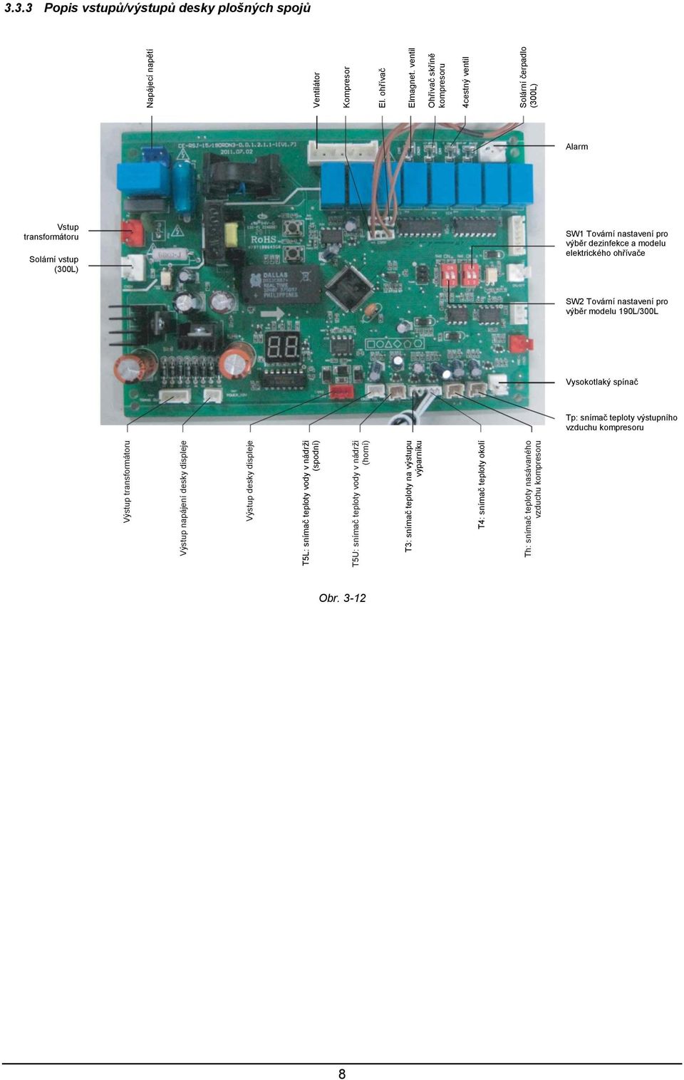 elektrického ohřívače SW2 Tovární nastavení pro výběr modelu 190L/300L Vysokotlaký spínač Tp: snímač teploty výstupního vzduchu kompresoru Výstup transformátoru Výstup