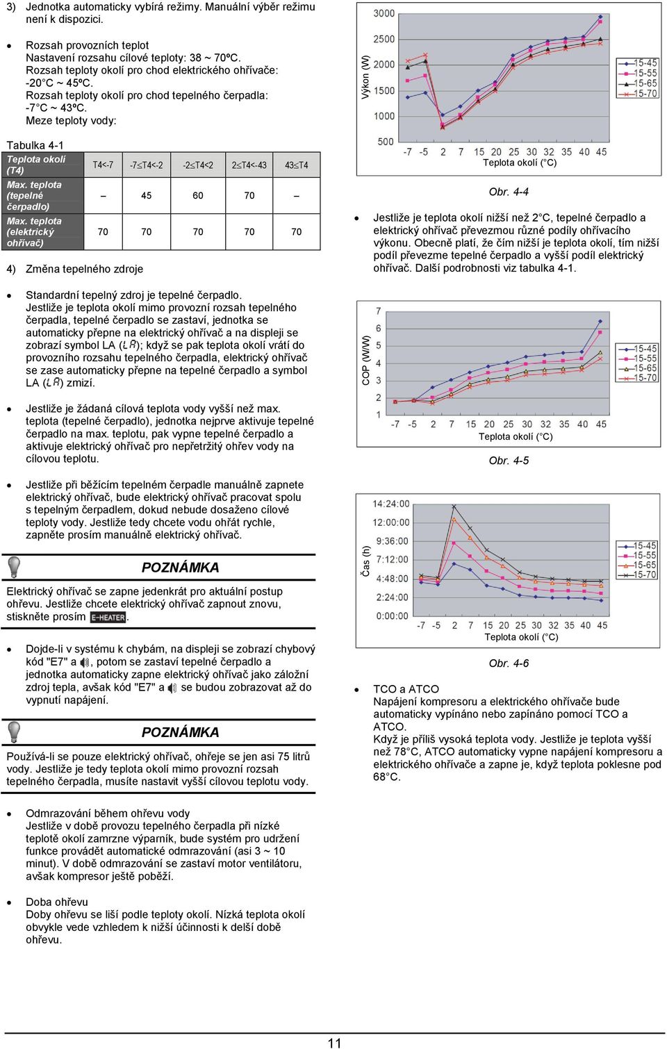 teplota (tepelné čerpadlo) Max. teplota (elektrický ohřívač) 4) Změna tepelného zdroje T4<-7-7T4<-2-2T4<2 2T4<-43 43T4 45 60 70 70 70 70 70 70 Teplota okolí ( C) Obr.