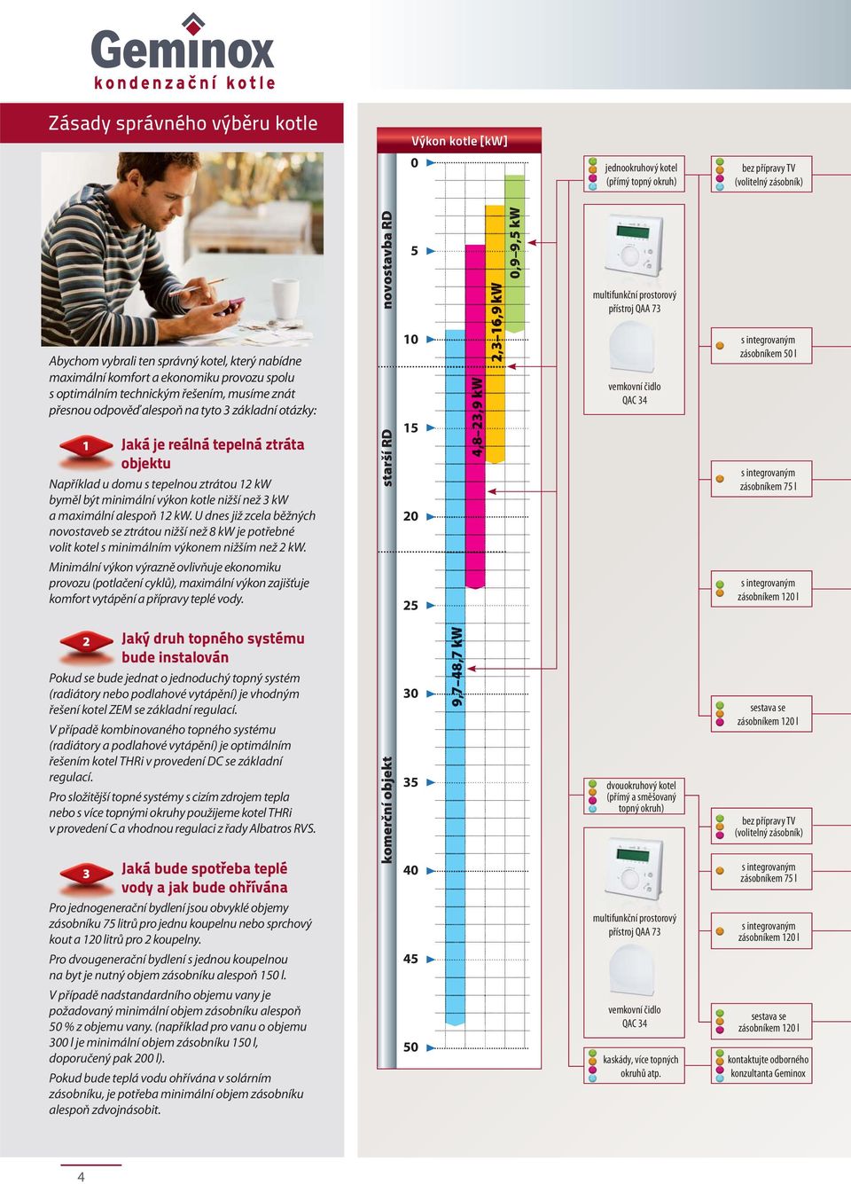 kw byměl být minimální výkon kotle nižší než 3 kw a maximální alespoň 12 kw. U dnes již zcela běžných novostaveb se ztrátou nižší než 8 kw je potřebné volit kotel s minimálním výkonem nižším než 2 kw.