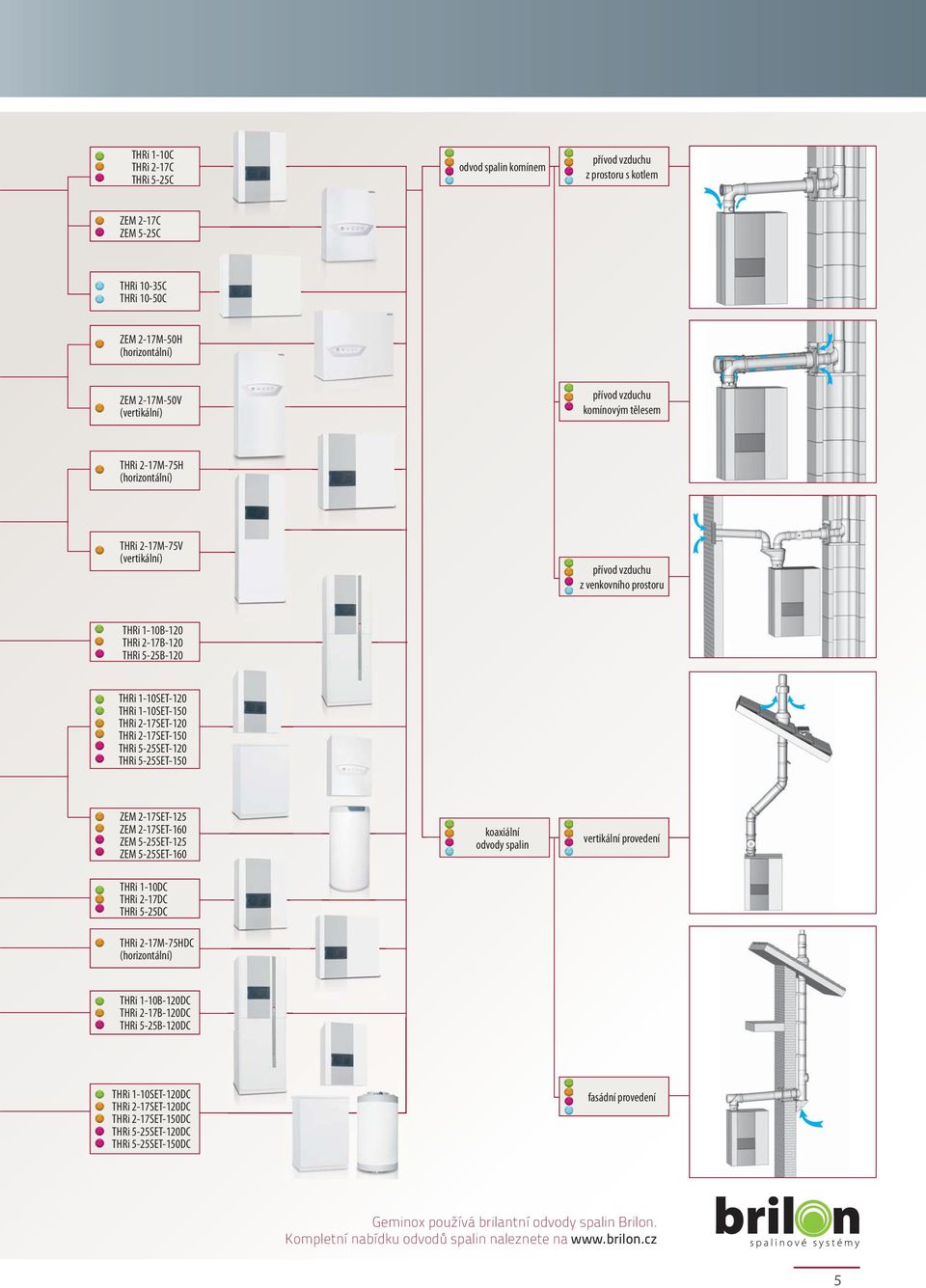 THRi 2-17SET-120 THRi 2-17SET-150 THRi 5-25SET-120 THRi 5-25SET-150 ZEM 2-17SET-125 ZEM 2-17SET-160 ZEM 5-25SET-125 ZEM 5-25SET-160 koaxiální odvody spalin vertikální provedení THRi 1-10DC THRi