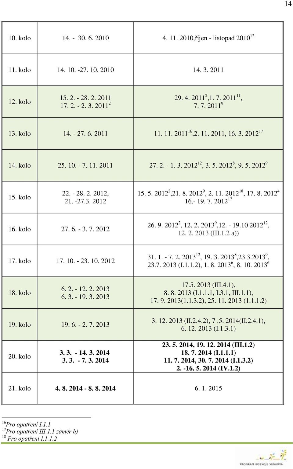 8. 2012 9, 2. 11. 2012 18, 17. 8. 2012 4 16.- 19. 7. 2012 12 16. kolo 27. 6. - 3. 7. 2012 26. 9. 2012 2, 12. 2. 2013 9,12. - 19.10 2012 12, 12. 2. 2013 (III.1.2 a)) 17. kolo 17. 10. - 23. 10. 2012 31.