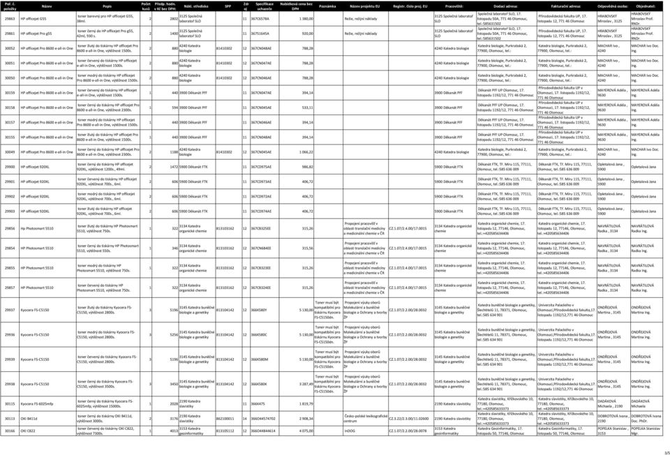 středisko 3125 Společná 2 2802 laboratoř SLO 3125 Společná 2 1400 laboratoř SLO 4240 Katedra 2 880 biologie SPP Zdr oj Specifikace uchazeče Nabídková cena bez DPH 11 367C6578A 1 380,00 Režie, režijní