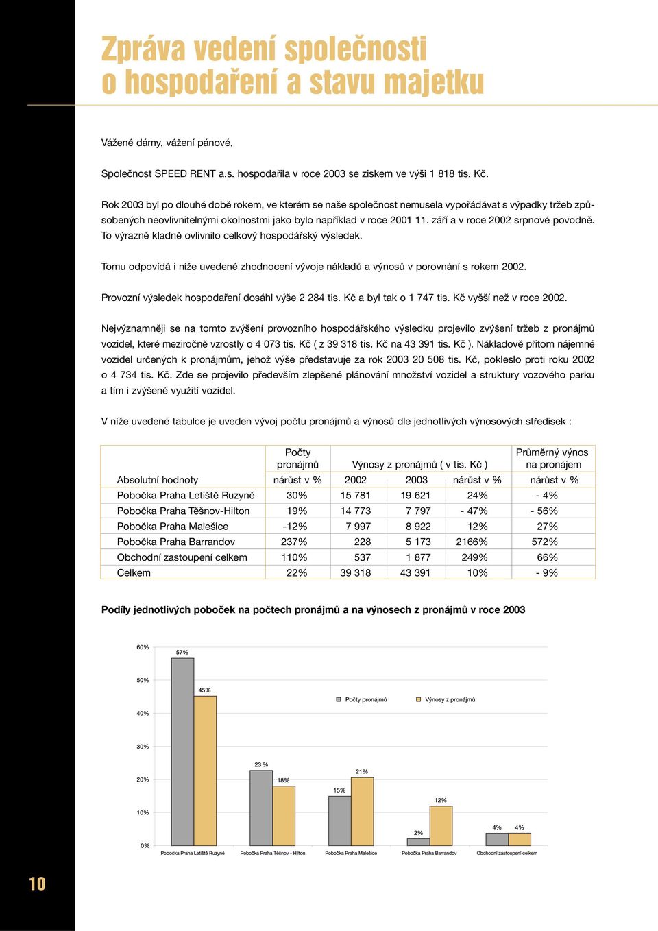 září a v roce 2002 srpnové povodně. To výrazně kladně ovlivnilo celkový hospodářský výsledek. Tomu odpovídá i níže uvedené zhodnocení vývoje nákladů a výnosů v porovnání s rokem 2002.