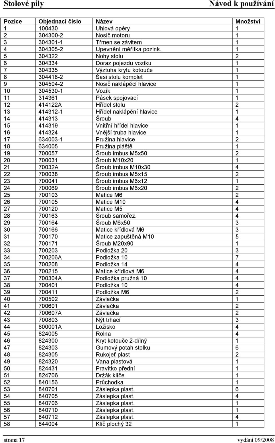 spojovací 1 12 414122A Hřídel stolu 2 13 414312-1 Hřídel naklápění hlavice 1 14 414313 Šroub 4 15 414319 Vnitřní hřídel hlavice 1 16 414324 Vnější truba hlavice 1 17 634003-1 Pružina hlavice 2 18