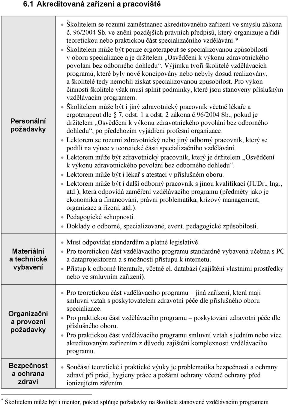 * Školitelem mže být pouze ergoterapeut se specializovanou zpsobilostí v oboru specializace a je držitelem Osvdení k výkonu zdravotnického povolání bez odborného dohledu.