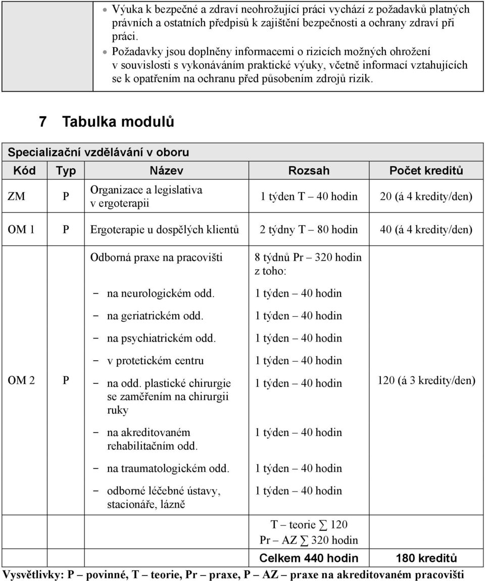 7 Tabulka modul Specializaní vzdlávání v oboru Kód Typ Název Rozsah Poet kredit ZM P Organizace a legislativa v ergoterapii 1 týden T 40 hodin 20 (á 4 kredity/den) OM 1 P Ergoterapie u dosplých