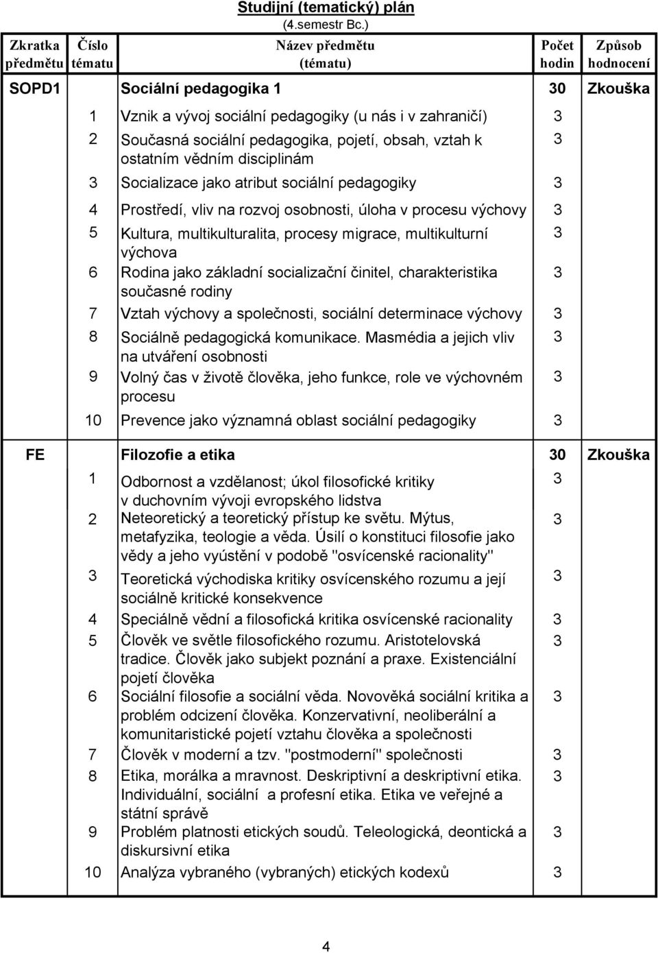 vztah k ostatním vědním disciplinám Socializace jako atribut sociální pedagogiky 4 Prostředí, vliv na rozvoj osobnosti, úloha v procesu výchovy 5 Kultura, multikulturalita, procesy migrace,