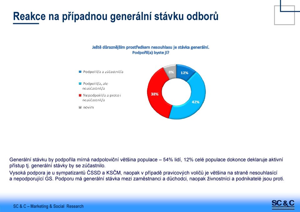 Vysoká podpora je u sympatizantů ČSSD a KSČM, naopak v případě pravicových voličů je většina na straně