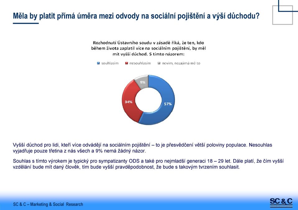 Nesouhlas vyjadřuje pouze třetina z nás všech a 9% nemá žádný názor.