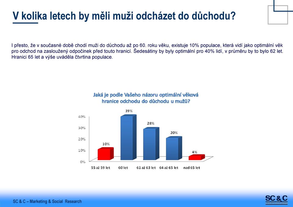 roku věku, existuje 10% populace, která vidí jako optimální věk pro odchod na