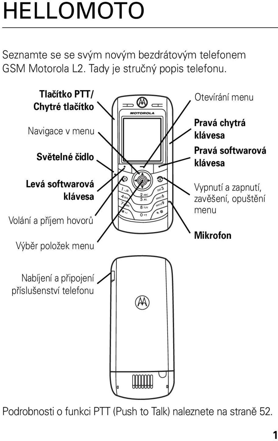 položek menu Otevírání menu Pravá chytrá klávesa Pravá softwarová klávesa Vypnutí a zapnutí, zavěšení, opuštění