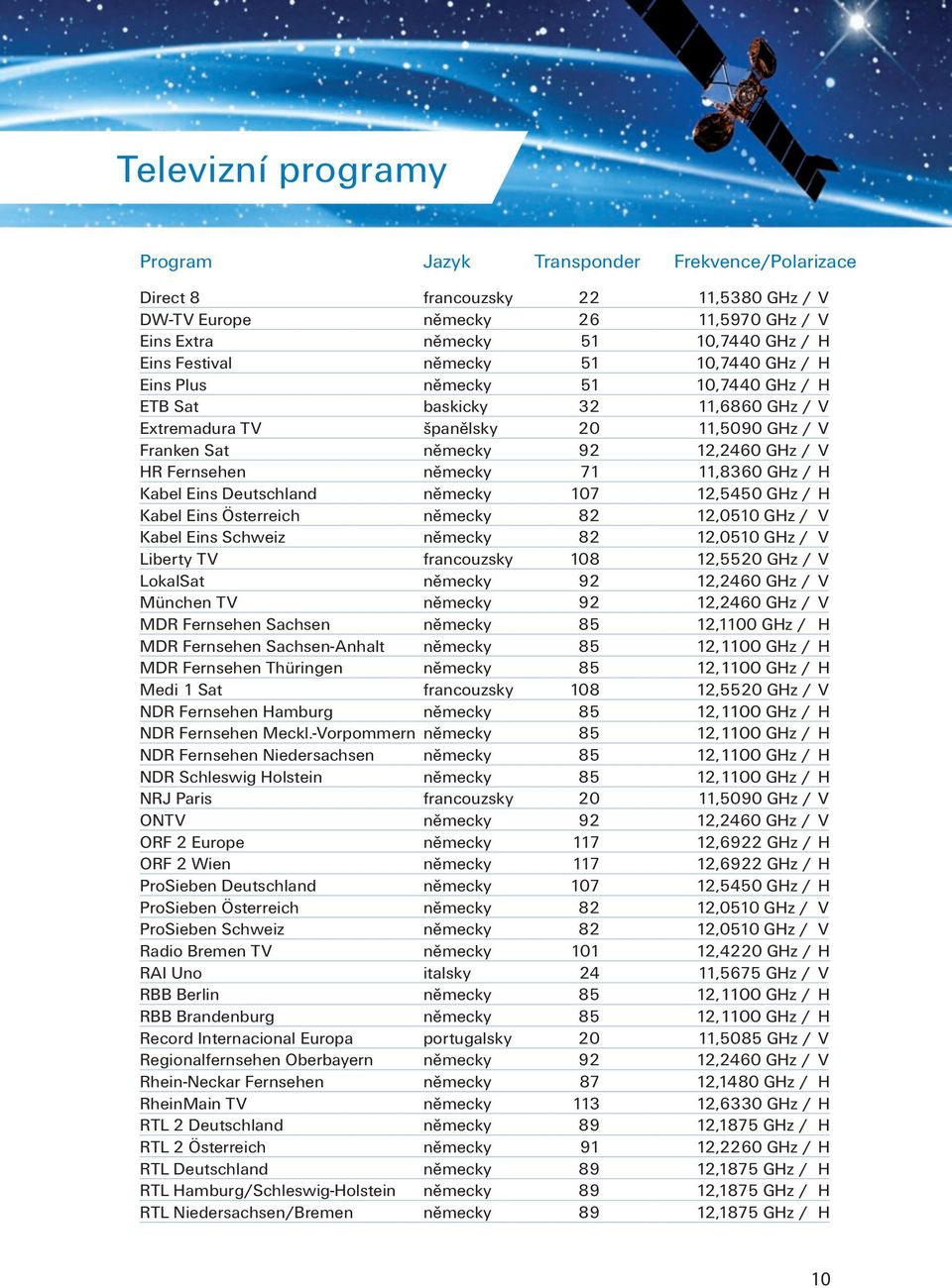 německy 71 11,8360 GHz / H Kabel Eins Deutschland německy 107 12,5450 GHz / H Kabel Eins Österreich německy 82 12,0510 GHz / V Kabel Eins Schweiz německy 82 12,0510 GHz / V Liberty TV francouzsky 108