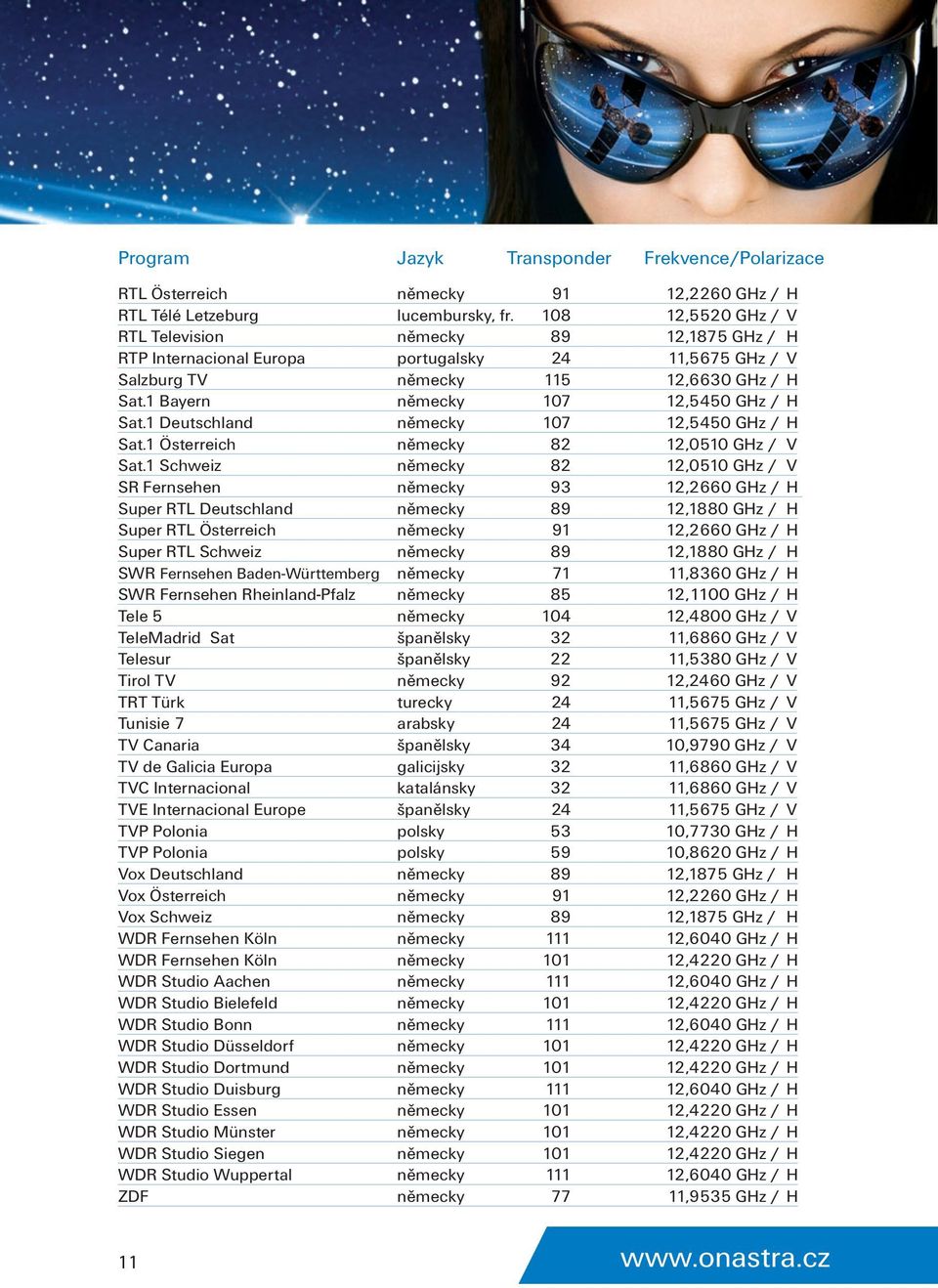 1 Bayern německy 107 12,5450 GHz / H Sat.1 Deutschland německy 107 12,5450 GHz / H Sat.1 Österreich německy 82 12,0510 GHz / V Sat.