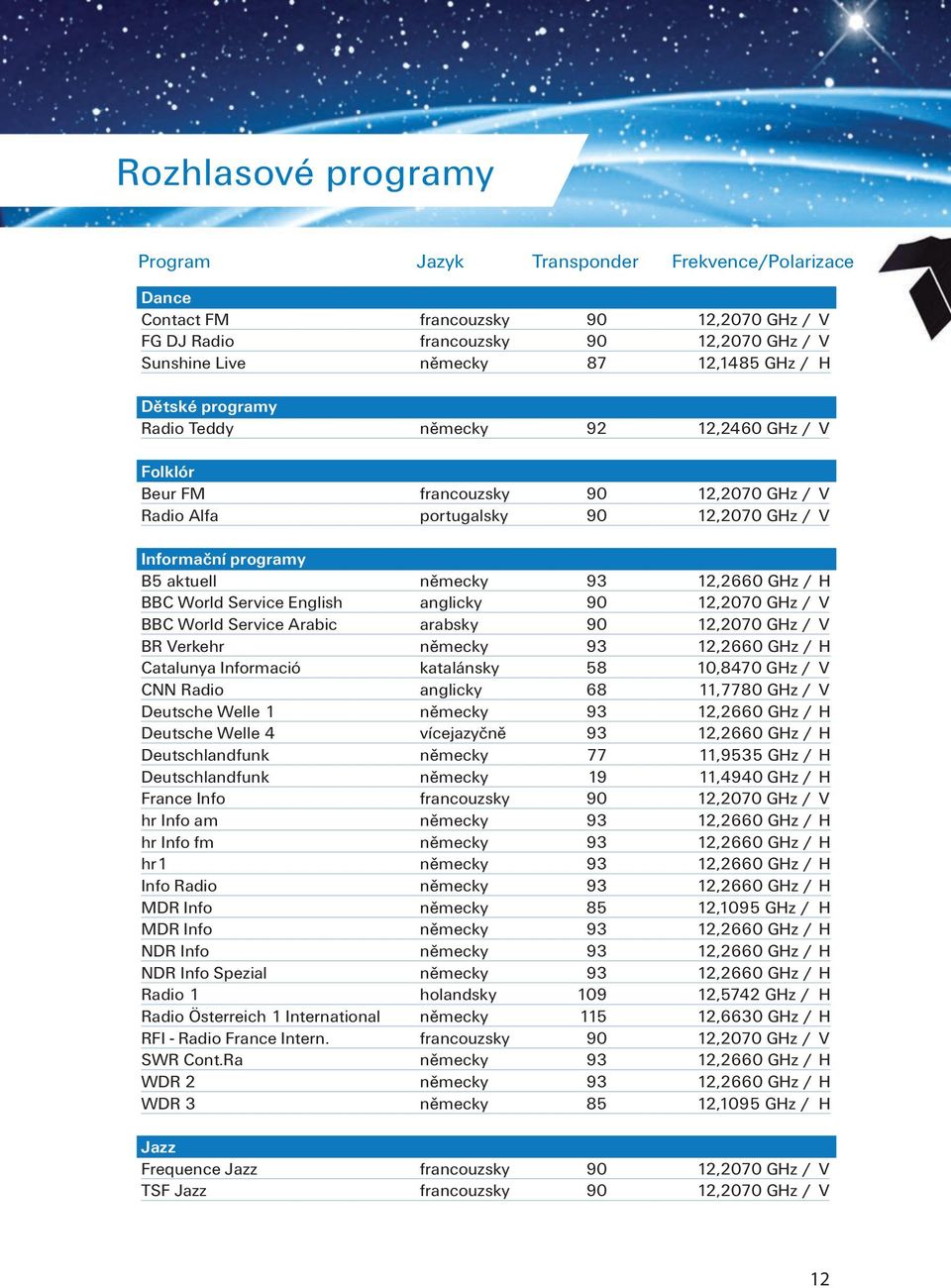 H BBC World Service English anglicky 90 12,2070 GHz / V BBC World Service Arabic arabsky 90 12,2070 GHz / V BR Verkehr německy 93 12,2660 GHz / H Catalunya Informació katalánsky 58 10,8470 GHz / V