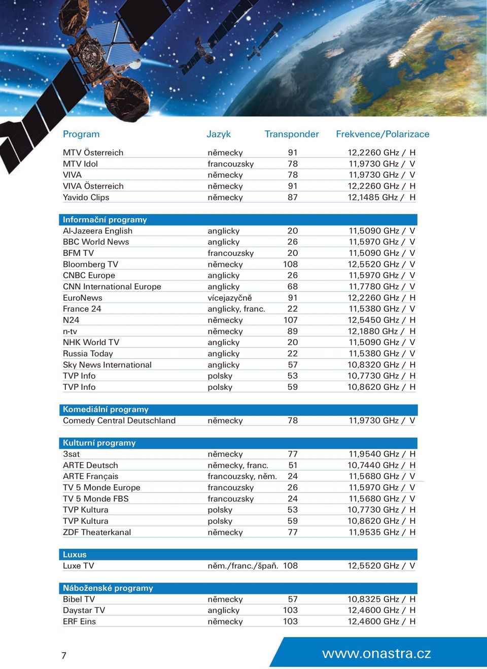 Bloomberg TV německy 108 12,5520 GHz / V CNBC Europe anglicky 26 11,5970 GHz / V CNN International Europe anglicky 68 11,7780 GHz / V EuroNews vícejazyčně 91 12,2260 GHz / H France 24 anglicky, franc.