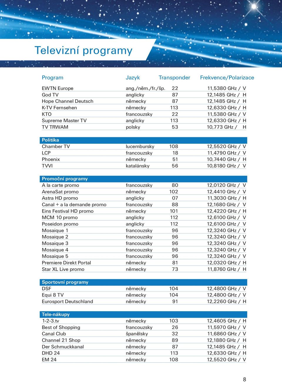 anglicky 113 12,6330 GHz / H TV TRWAM polsky 53 10,773 GHz / H Politika Chamber TV lucembursky 108 12,5520 GHz / V LCP francouzsky 18 11,4790 GHz / V Phoenix německy 51 10,7440 GHz / H TVVI
