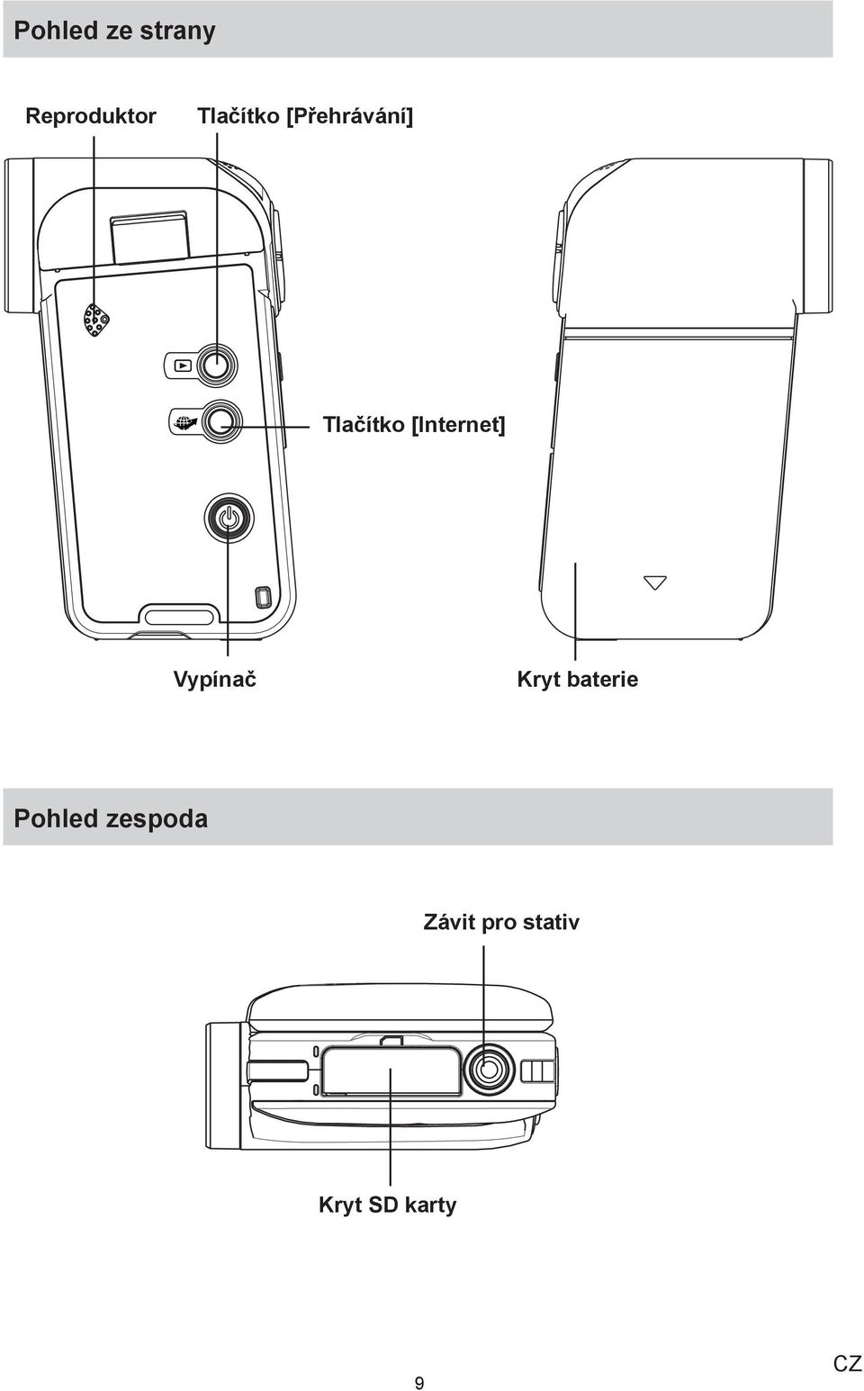 [Internet] Vypínač Kryt baterie
