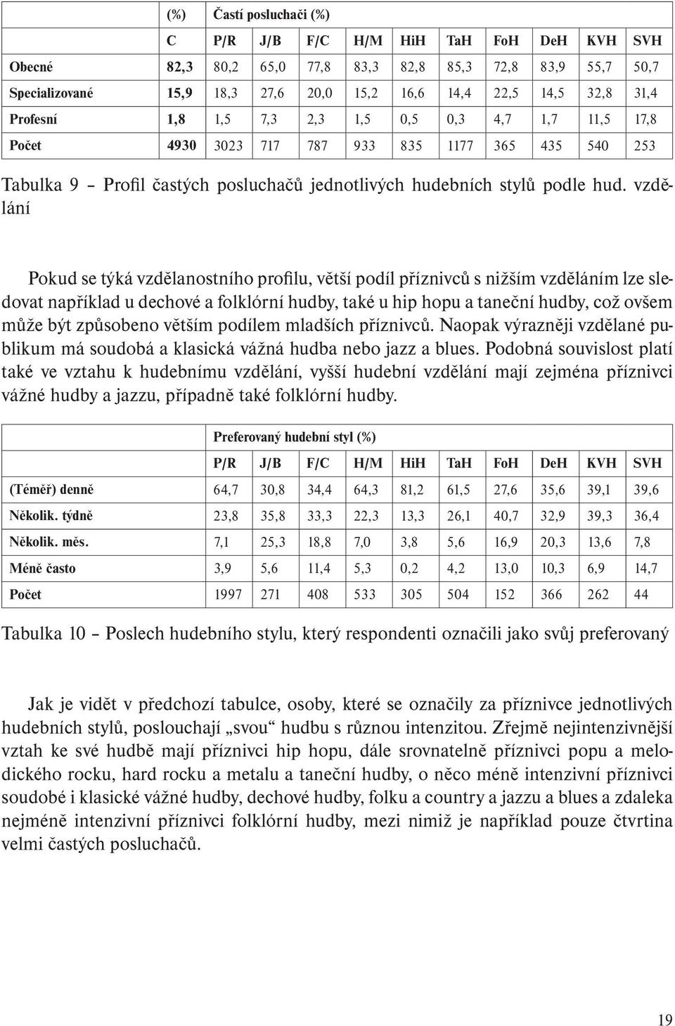 vzdělání Pokud se týká vzdělanostního profilu, větší podíl příznivců s nižším vzděláním lze sledovat například u dechové a folklórní hudby, také u hip hopu a taneční hudby, což ovšem může být