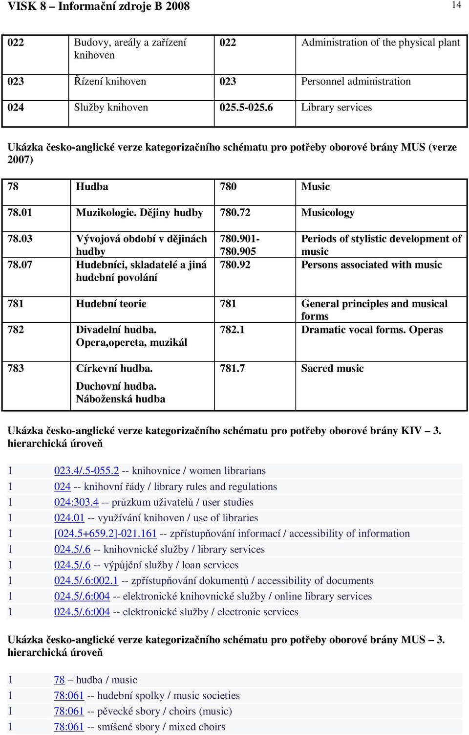 03 Vývojová období v djinách hudby 78.07 Hudebníci, skladatelé a jiná hudební povolání 780.901- Periods of stylistic development of 780.905 music 780.