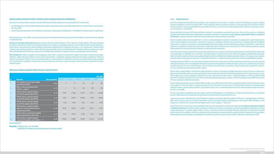 134/1998 Sb. hodnotou bodu ve výši 0,90 Kč. HZP pokračovala v roce 2008 v realizaci programů řízené zdravotní péče sledujících posílení komplexní a účinné kontroly nákladů na zdravotní péči.