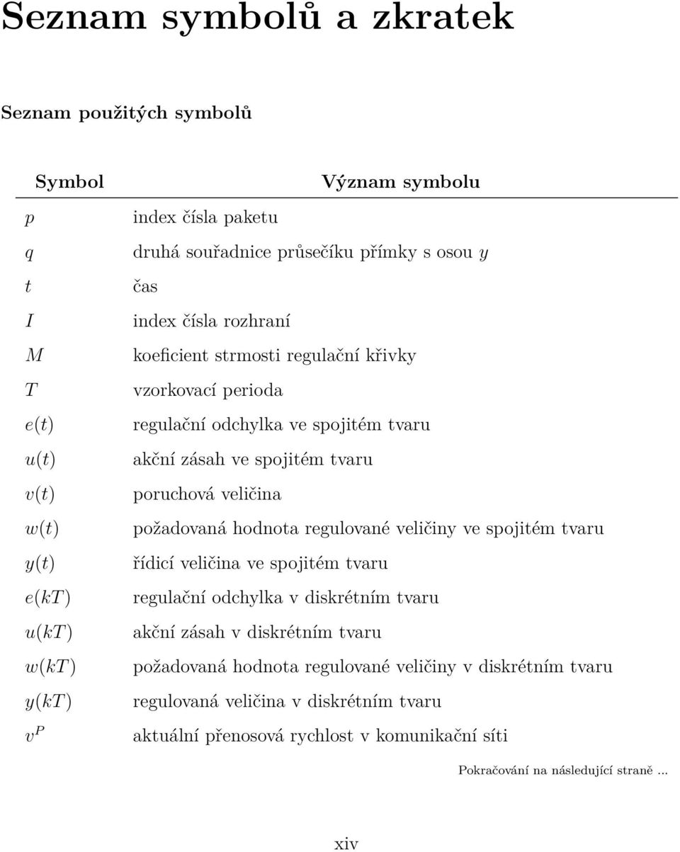 poruchová veličina požadovaná hodnota regulované veličiny ve spojitém tvaru řídicí veličina ve spojitém tvaru regulační odchylka v diskrétním tvaru akční zásah v diskrétním tvaru