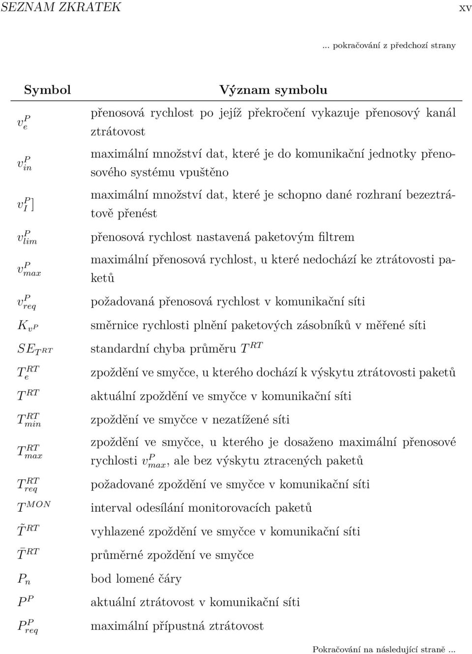 rychlost po jejíž překročení vykazuje přenosový kanál ztrátovost maximální množství dat, které je do komunikační jednotky přenosového systému vpuštěno maximální množství dat, které je schopno dané