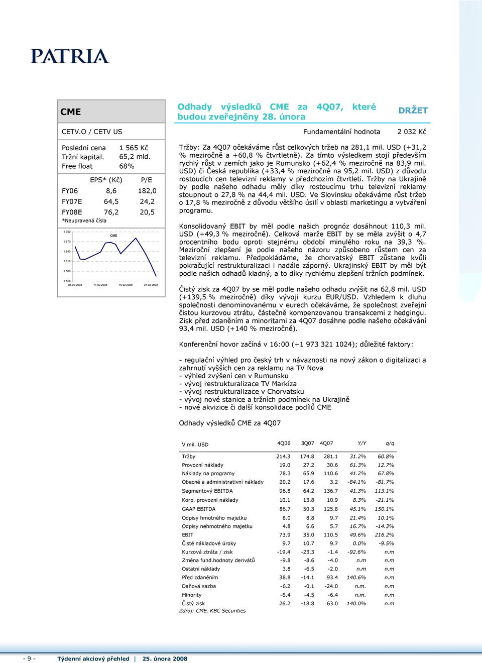 USD (+31,2 % meziročně a +60,8 % čtvrtletně). Za tímto výsledkem stojí především rychlý růst v zemích jako je Rumunsko (+62,4 % meziročně na 83,9 mil.