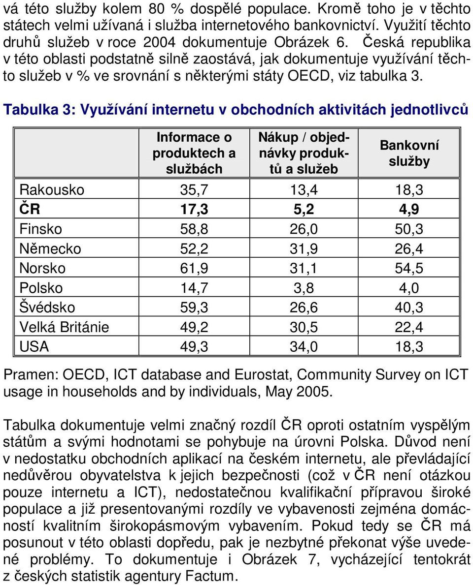 Tabulka 3: Využívání internetu v obchodních aktivitách jednotlivců Informace o produktech a službách Nákup / objednávky produktů a služeb Bankovní služby Rakousko 35,7 13,4 18,3 ČR 17,3 5,2 4,9