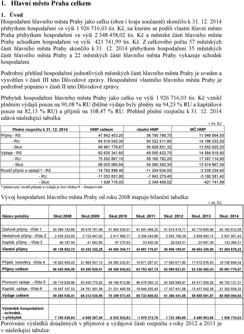 12. 2014 přebytkem hospodaření 35 městských částí hlavního města Prahy a 22 městských částí hlavního města Prahy vykazuje schodek hospodaření.