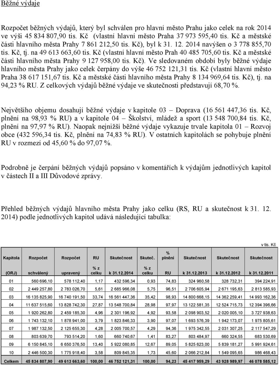 Kč a městské části hlavního města Prahy 9 127 958,00 tis. Kč). Ve sledovaném období byly běžné výdaje hlavního města Prahy jako celek čerpány do výše 46 752 121,31 tis.