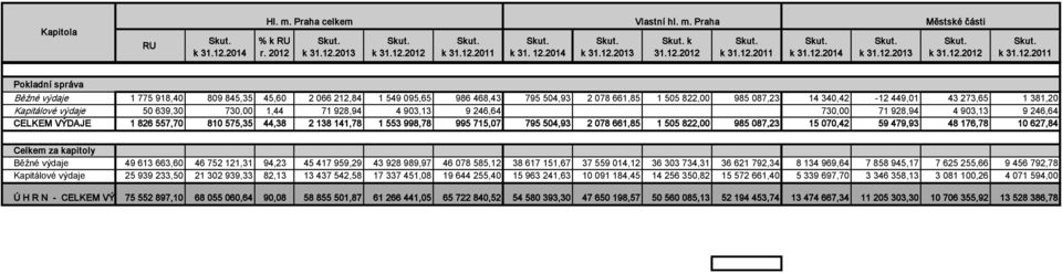 381,20 Kapitálové výdaje 50 639,30 730,00 1,44 71 928,94 4 903,13 9 246,64 730,00 71 928,94 4 903,13 9 246,64 CELKEM VÝDAJE 1 826 557,70 810 575,35 44,38 2 138 141,78 1 553 998,78 995 715,07 795