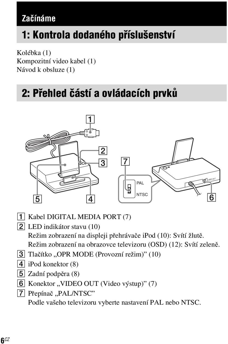 Svítí žlutě. Režim zobrazení na obrazovce televizoru (OSD) (12): Svítí zeleně.