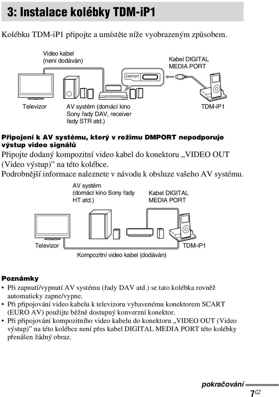 ) TDM-iP1 Připojení k AV systému, který v režimu DMPORT nepodporuje výstup video signálů Připojte dodaný kompozitní video kabel do konektoru VIDEO OUT (Video výstup) na této kolébce.