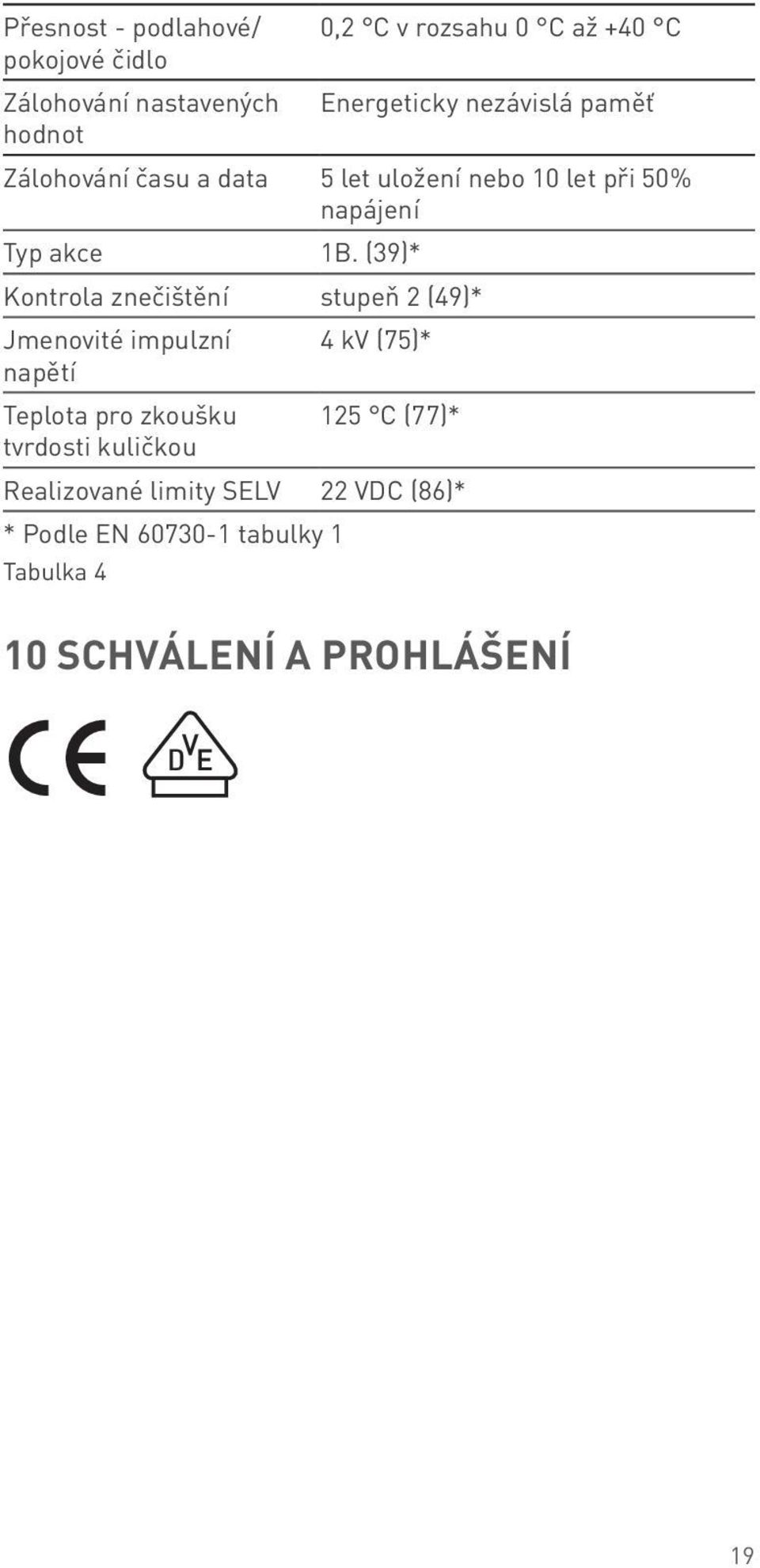 (39)* Kontrola znečištění stupeň 2 (49)* Jmenovité impulzní 4 kv (75)* napětí Teplota pro zkoušku 125 C