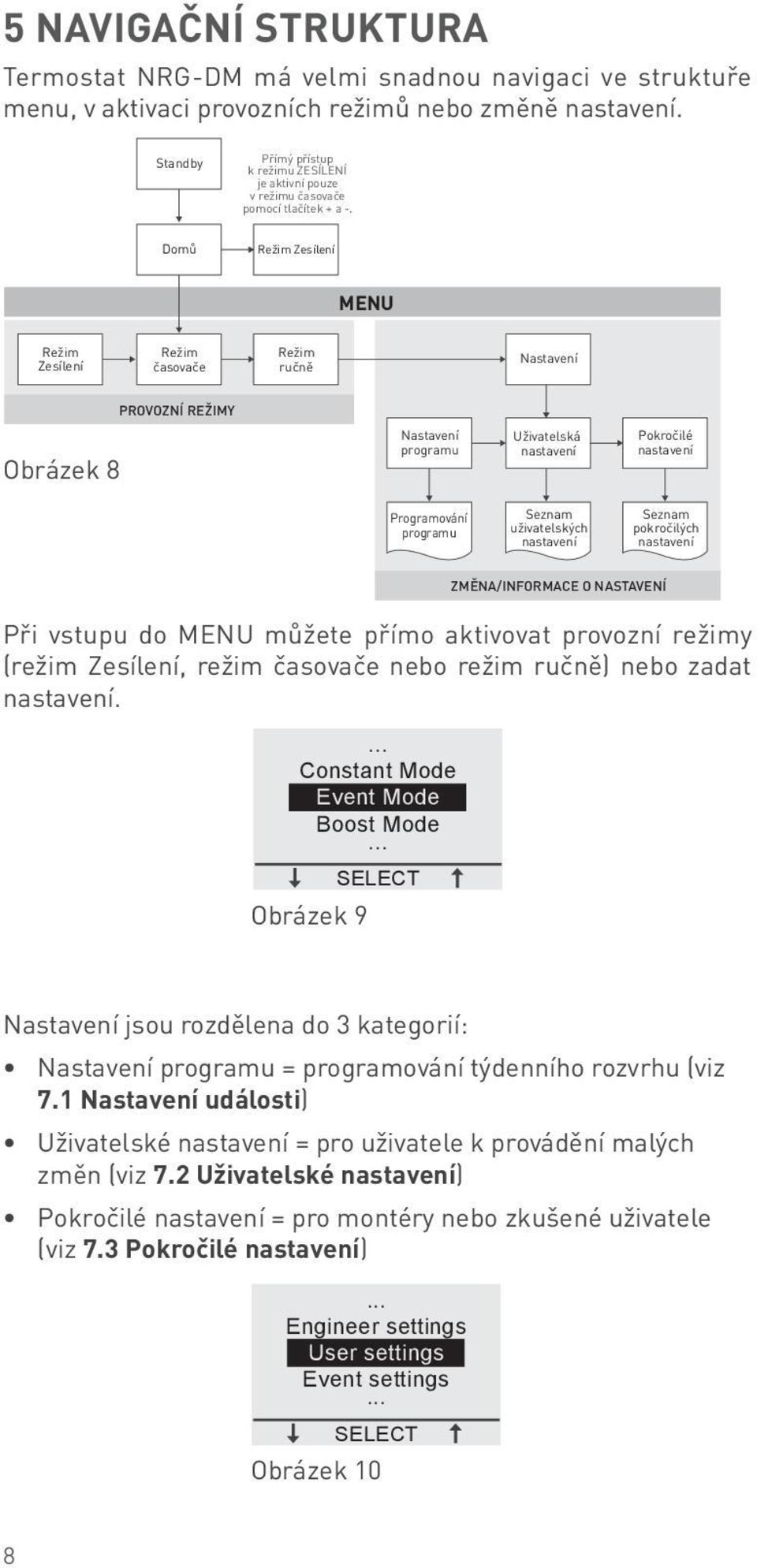 Domů Režim Zesílení MENU Režim Zesílení Režim časovače Režim ručně Nastavení PROVOZNÍ REŽIMY Obrázek 8 Nastavení programu Uživatelská nastavení Pokročilé nastavení Programování programu Seznam