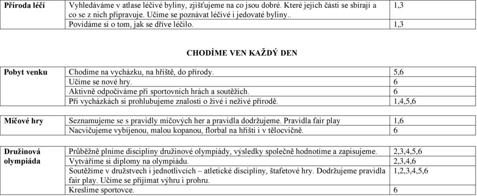 6 Aktivně odpočíváme při sportovních hrách a soutěžích. 6 Při vycházkách si prohlubujeme znalosti o živé i neživé přírodě.