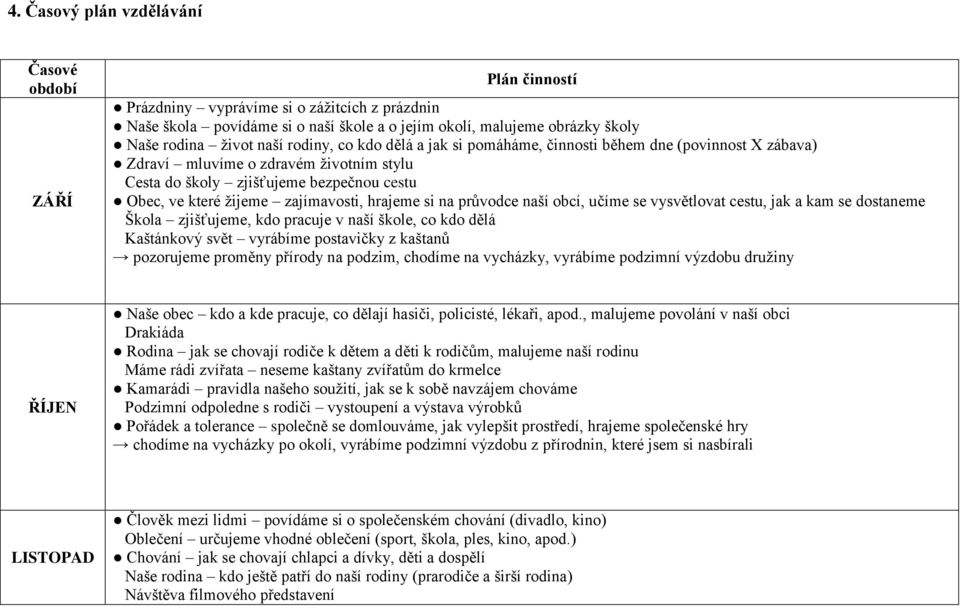 zajímavosti, hrajeme si na průvodce naší obcí, učíme se vysvětlovat cestu, jak a kam se dostaneme Škola zjišťujeme, kdo pracuje v naší škole, co kdo dělá Kaštánkový svět vyrábíme postavičky z kaštanů