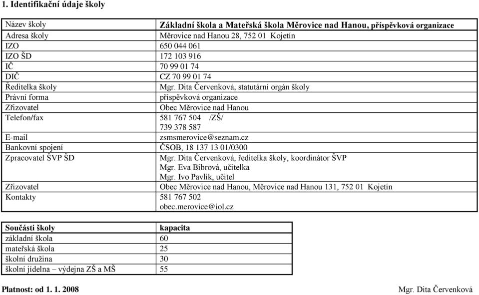 Dita Červenková, statutární orgán školy Právní forma příspěvková organizace Zřizovatel Obec Měrovice nad Hanou Telefon/fax 581 767 504 /ZŠ/ 739 378 587 E-mail zsmsmerovice@seznam.