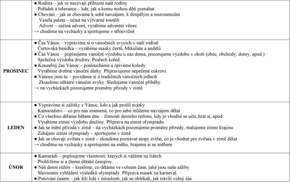 čertů, Mikuláše a andělů Čas Vánoc popisujeme vánoční výzdobu u nás doma, pozorujeme výzdobu v okolí (obec, obchody, domy, apod.) Společná výzdoba družiny. Poslech koled.