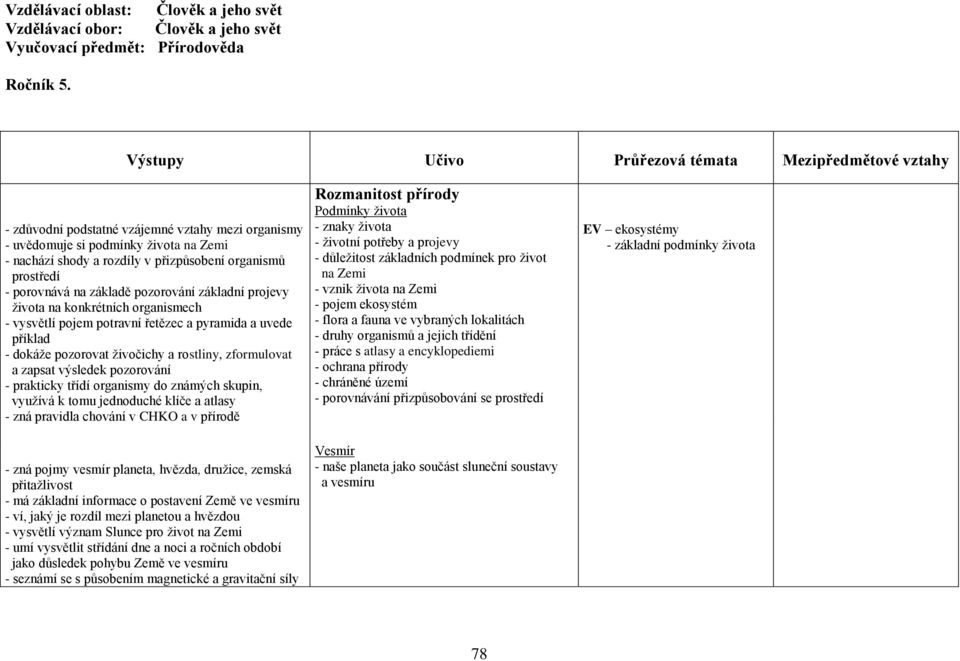 prostředí - porovnává na základě pozorování základní projevy života na konkrétních organismech - vysvětlí pojem potravní řetězec a pyramida a uvede příklad - dokáže pozorovat živočichy a rostliny,