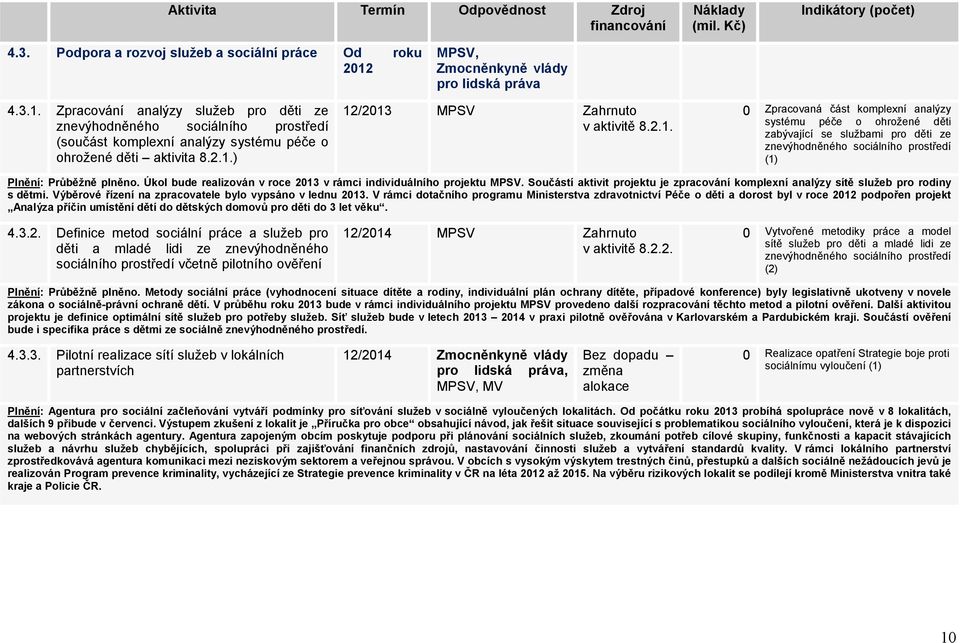 2.1. 0 Zpracovaná část komplexní analýzy systému péče o ohrožené děti zabývající se službami pro děti ze znevýhodněného sociálního prostředí (1) Plnění: Průběžně plněno.