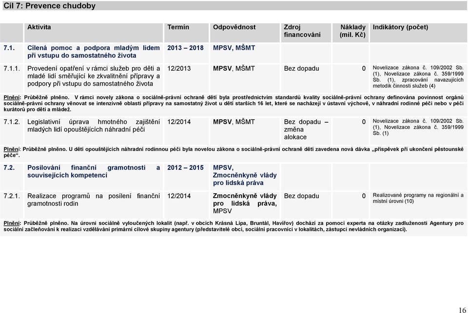 1. Provedení opatření v rámci služeb pro děti a mladé lidí směřující ke zkvalitnění přípravy a podpory při vstupu do samostatného života 2013 2018 MPSV, MŠMT 12/2013 MPSV, MŠMT Bez dopadu 0